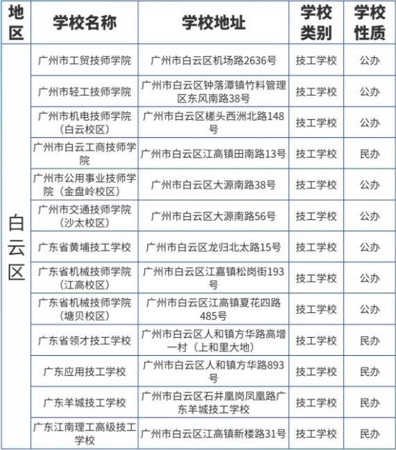 广东省广州市中职志愿填报能报考哪些院校